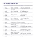 씨엠교역 이미지