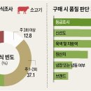 뭐 먹지?