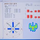 수원 스포츠 재활 피지컬 트레이닝 전문 쎈바디운동센터 후기