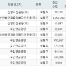 (주)삼천리해운