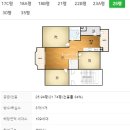 노일유치원 | ⑵ 상계주공14단지, 16단지, 상계현대2차, 3차, 1차 임장