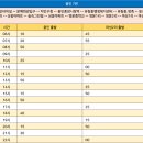 마성1리 이미지