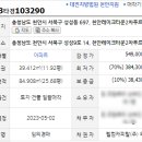 천안레이크타운푸르지오아파트(2차) 네이버블로그