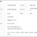 명성건설(주) 이미지