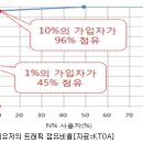 스마트폰세상 이미지