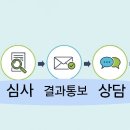 안성성심간호학원