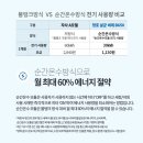 청호에너지 네이버블로그