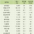 삼현물산 이미지
