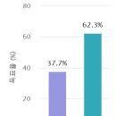 원주시 산림조합 이미지