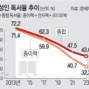 ♧2024년 4월 19일 신문을 통해 알게 돈 것들 이미지