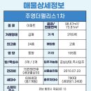 팰리스1차부동산중개 이미지
