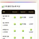 플랜시그니처