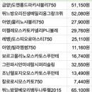 GS25 구월문화점 이미지