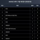오즈영어 - 남양주시 호평로46번안길 23-8 | 오즈영어