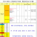 제 19회 광양시 생활체육배드민턴 연합회장기 대회_종합대진표 이미지