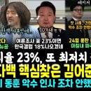 윤석열 난리났다, 지지율 23% 대폭락, 곧 한국갤럽서 18% 현실된다, 서울의소리 대박 터진다, 김건희 공천개입 녹취 9시 예고 (명 이미지