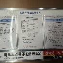 행정08 | #H08. HUG 든든전세주택 당첨 후기②