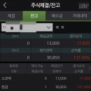 [주린이청약] 스코넥 매도후기 (신영증권)
