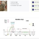(주)대성환경ENG 네이버블로그