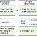 행정911행정사사무소 이미지