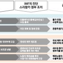 스리랑카 경제위기 1년 후 현주소 스리랑카 변정훈 주(駐)스리랑카 대한민국대사관 전문관 2023/11/14 이미지