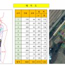 2025년 1월11일(토),8일15일(수) 스마트팜 /농촌체류형쉼터부지 견학 이미지