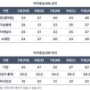 마카롱깡패