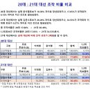 대한민국 선거 시스템은 하나님께서 인간쓰레기 시궁창 시스템 (system)이란다.라고 정리해 주셨습니다. 이미지