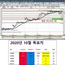 2020년10월7일 쳇방정리~야간나닥 아프리카 이미지