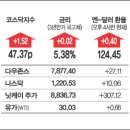 박찬호-김혜수, '극장데이트??/50년만에 "아버지…" 묘비 끌어안고 오열 /명복을 기원합니다/'37억의 축제' 대단원 이미지