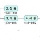 Ⅲ. 조선 유교 사회의 성립과 변화