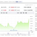 8월 31일 관심 종목 중 특징주 이미지
