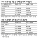 가족인데 괜찮겠지? 방심하면 증여세 폭탄 이미지