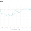 우크라이나 2021년 경제 전망 - 2021년 GDP 4,6% 성장세를 보일 것으로 예상 - - 20201년에도 코로나 19 영향 계 이미지