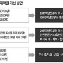 서울대학교 의학대학원 이미지