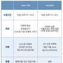 토피아고등부