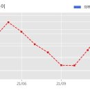 주식회사 드림어스 한국경제