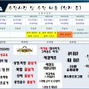롯데태권도체육관 이미지
