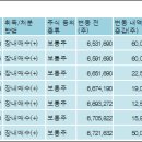 (주)플러스홀딩스 이미지