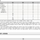 호성건축사무소