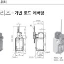 (주)리미트 이미지