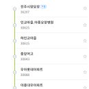 화정중앙한방병원 이미지