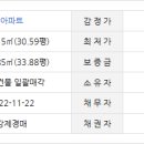 둔산중로-43 네이버블로그