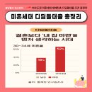 불당홈즈공인중개사사무소 네이버블로그
