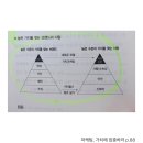 마케팅, 가치에 집중하라 [마케터의 책]