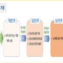 처음부터 끝까지 이미지