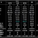 경산한우조사료사업단 | 비육 생산성 기술 2