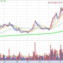 (주)현대물자조달 | [2026.01.07] 국내 증시 특징주 &amp; 급등종목 완벽 분석: 현대차-엔비디아 동맹이 쏘아올린 불꽃