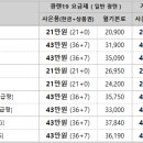 11월 LG U+ 인터넷, 인터넷전화, IPTV 공동 가입 이벤트 이미지