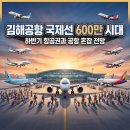 김해공항 국제선 600만 시대, 하반기 항공권과 공항 혼잡 전망